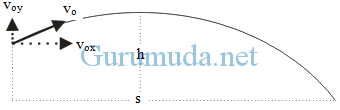 Gerak parabola 6