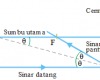 Cermin cekung - 3