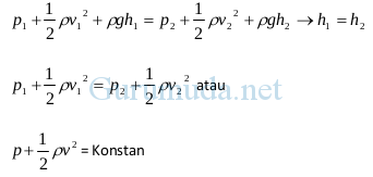 Hukum Bernoulli Pengertian Persamaan Dan Contoh Soal Vrogue Co