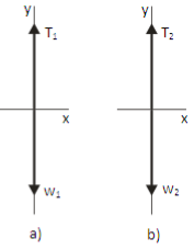 Equilibrium of bodies connected by cord and pulley – application of Newton's first law problems and solutions 4
