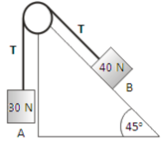 Equilibrium of bodies connected by cord and pulley – application of Newton's first law problems and solutions 5