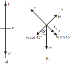 Equilibrium of bodies connected by cord and pulley – application of Newton's first law problems and solutions 6
