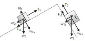 Dos cossos amb la mateixa magnitud d'acceleració: aplicació de la llei del moviment de Newton, problemes i solucions 2