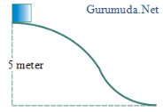 Application of conservation of mechanical energy for motion on curve surface 1