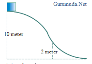 Application of conservation of mechanical energy for motion on curve surface 2