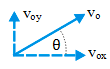Application of conservation of mechanical energy for projectile motion – problems and solutions 2