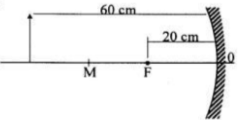 Concave mirror problems with solutions 1