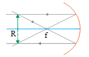 Concave mirror – problems and solutions 1