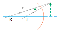 Concave mirror – problems and solutions 2