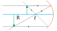 Concave mirror – problems and solutions 3