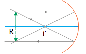 Concave mirror – problems and solutions 4