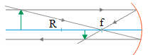 Concave mirror – problems and solutions 5