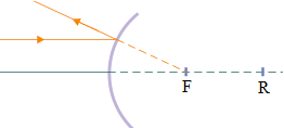 Convex mirror - problems and solutions 1