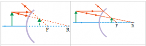 Convex mirror - problems and solutions 4