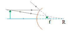 Convex mirror – problems and solutions 1
