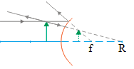 Convex mirror – problems and solutions 2