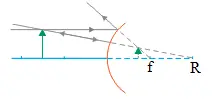 Convex mirror – problems and solutions 3