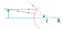 Convex mirror – problems and solutions 4