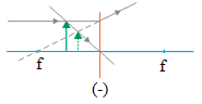 Diverging lens – problems and solutions 1