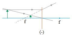 Diverging lens – problems and solutions 2