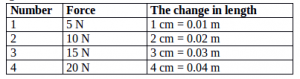 Hooke's law sample problems with solutions 1