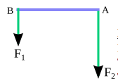 The magnitude of net torque – problems and solutions 3
