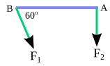 The magnitude of net torque – problems and solutions 4