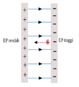 Electric potential energy – problems and solutions 2