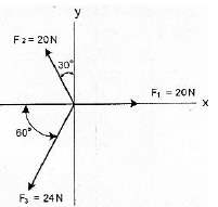 Adding vectors using components – problems and solutions 8