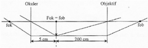 Astronomical telescopes – problems and solutions 2