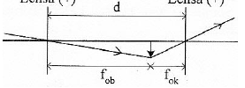 Astronomical telescopes – problems and solutions 3