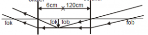 Astronomical telescopes – problems and solutions 4