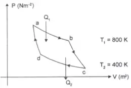 Carnot cycle – problems and solutions - Physics