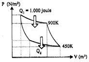 Carnot cycle – problems and solutions 3