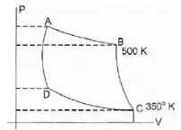 Carnot cycle – problems and solutions 5