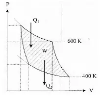Carnot cycle – problems and solutions 6