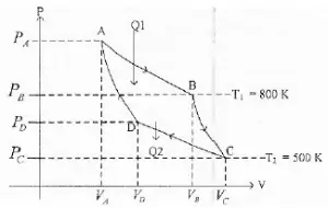Carnot cycle – problems and solutions 7