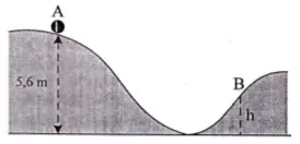 Conservation of mechanical energy on curve surface – problems and solutions 1