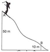 Conservation of mechanical energy on curve surface – problems and solutions 2