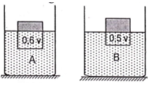 Density and floating in equilibrium – problems and solutions 1