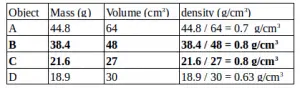 Density – problems and solutions 2