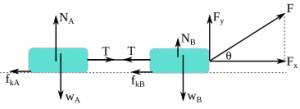 Dynamics of particles – problems and solutions 4