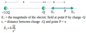 Electric field – problems and solutions 24