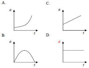 Graph of linear motion problems and solutions 1