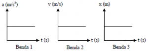 Graph of linear motion problems and solutions 3