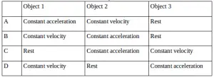 Graph of linear motion problems and solutions 4