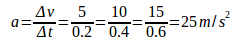 Graphical of linear motion – problems and solutions 2