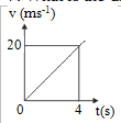 Graphical of linear motion – problems and solutions 8