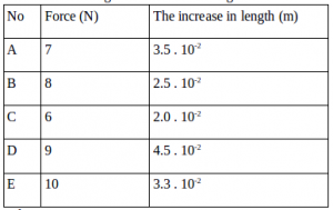 Hooke's law and elasticity – problems and solutions 10