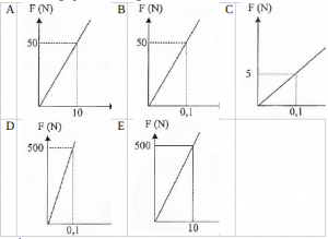 Hooke's law and elasticity – problems and solutions 12